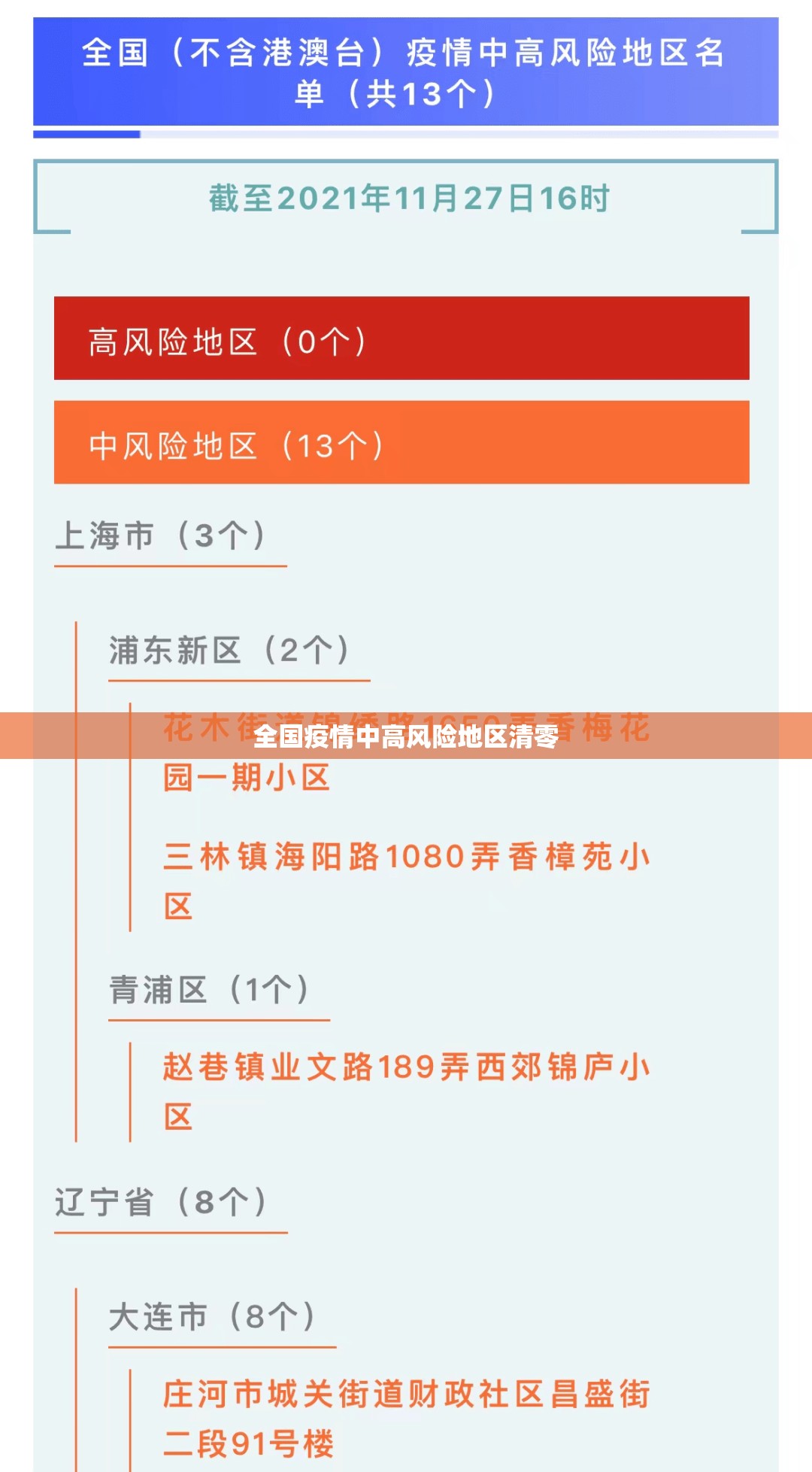 全国疫情中高风险地区清零/全国疫情中高风险地区清零最新消息 全国疫情中高风险地区清零/全国疫情中高风险地区清零最新消息