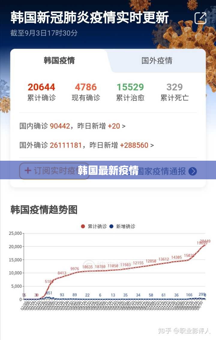 【韩国最新疫情,被诈骗报案材料怎么写样本】
