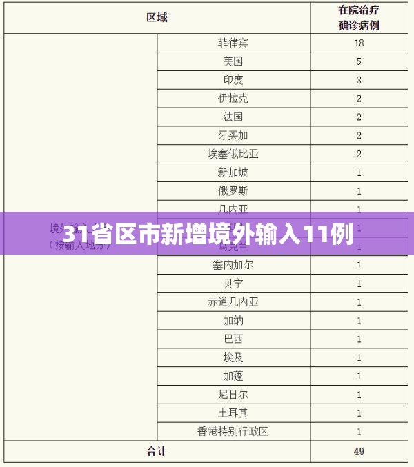 31省区市新增境外输入11例/31省新增44例本土
