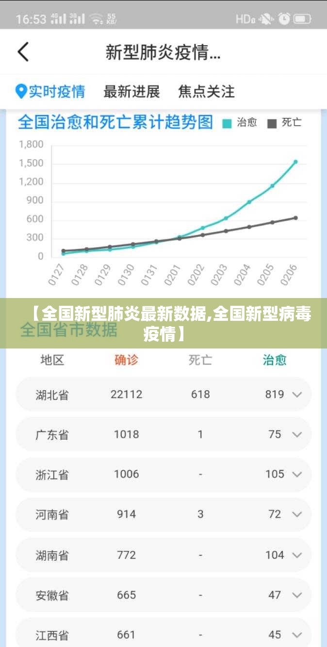 【全国新型肺炎最新数据,全国新型病毒疫情】 【全国新型肺炎最新数据,全国新型病毒疫情】