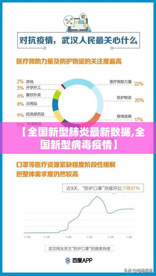 【全国新型肺炎最新数据,全国新型病毒疫情】 【全国新型肺炎最新数据,全国新型病毒疫情】
