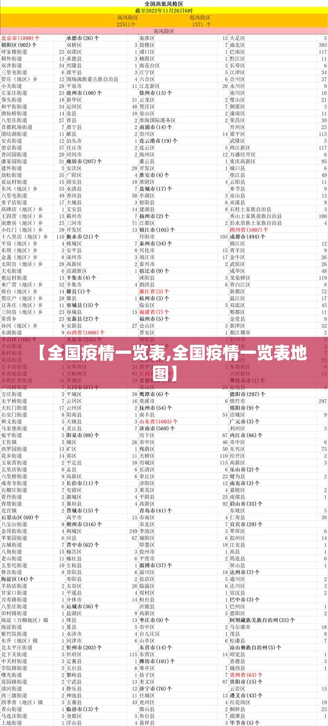 【全国疫情一览表,全国疫情一览表地图】