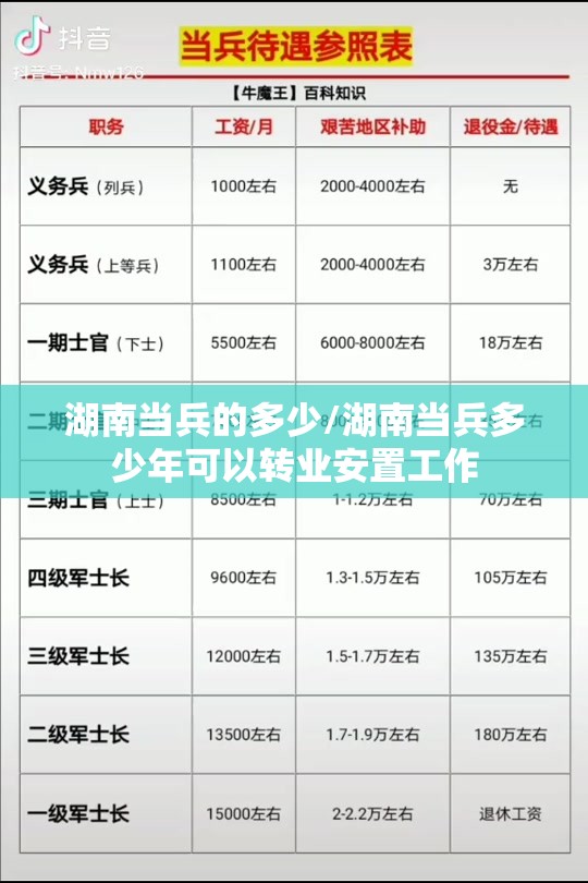 湖南当兵的多少/湖南当兵多少年可以转业安置工作