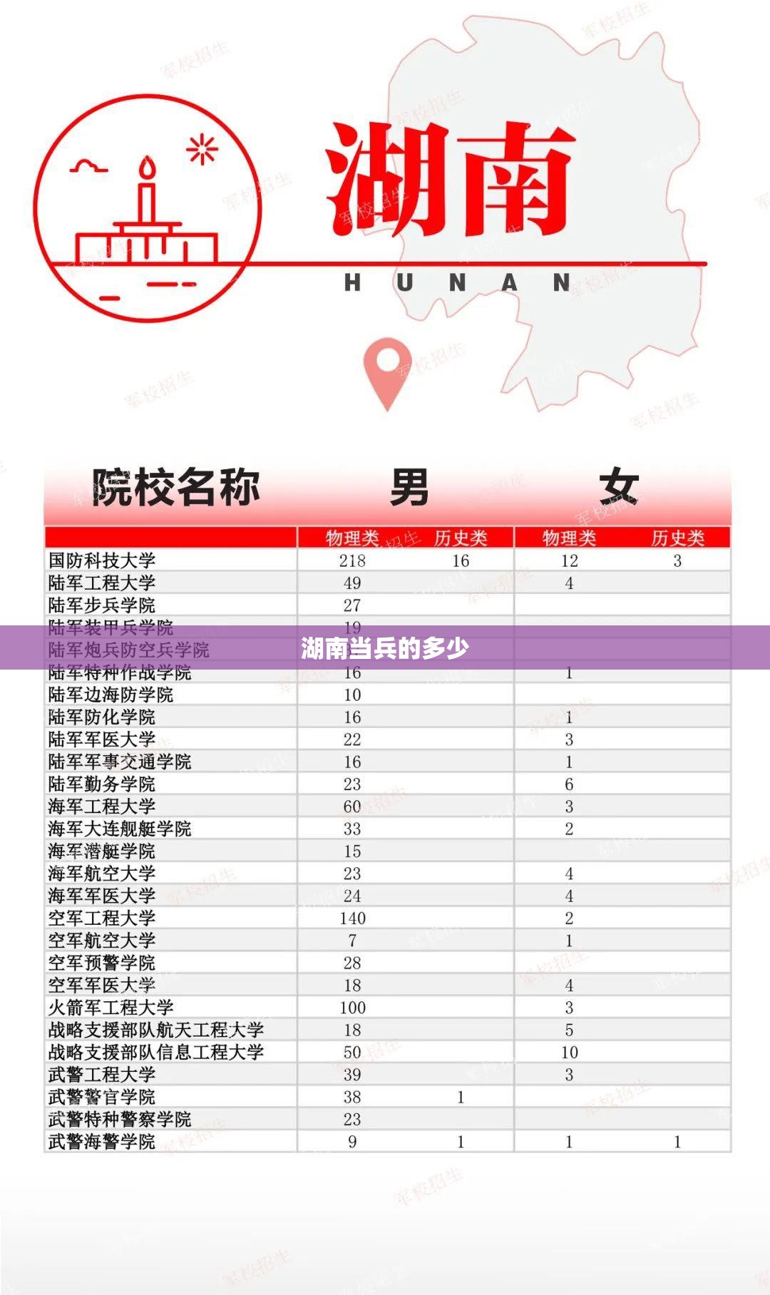 湖南当兵的多少/湖南当兵多少年可以转业安置工作