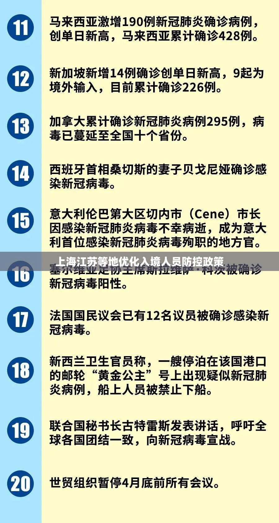 上海江苏等地优化入境人员防控政策/上海入境地接 上海江苏等地优化入境人员防控政策/上海入境地接