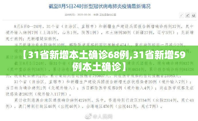 【31省新增本土确诊68例,31省新增59例本土确诊】 【31省新增本土确诊68例,31省新增59例本土确诊】