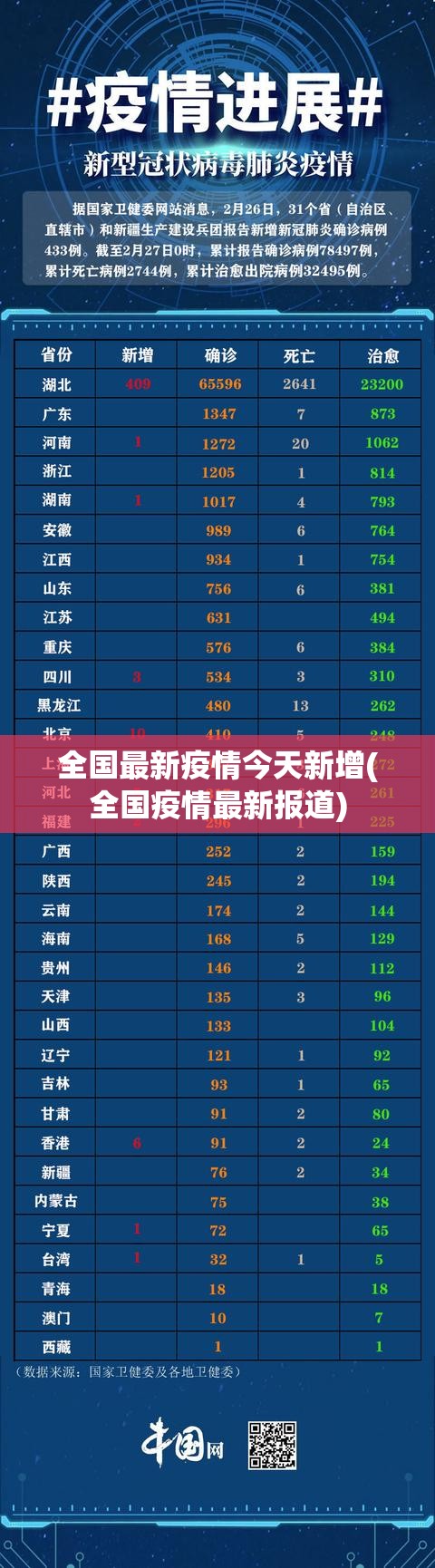 全国最新疫情今天新增(全国疫情最新报道)