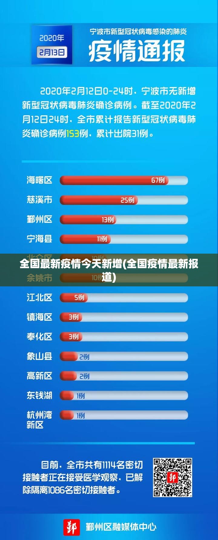 全国最新疫情今天新增(全国疫情最新报道)