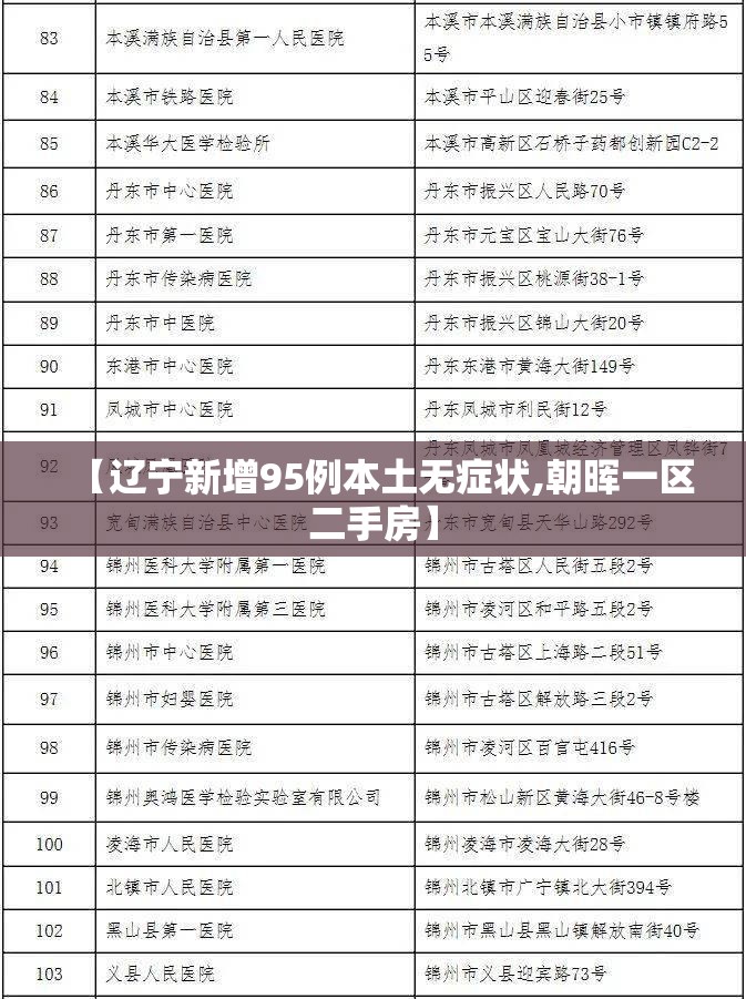 【辽宁新增95例本土无症状,朝晖一区二手房】 【辽宁新增95例本土无症状,朝晖一区二手房】