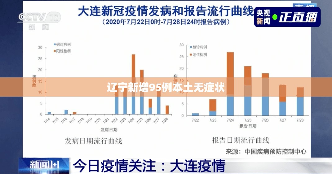 【辽宁新增95例本土无症状,朝晖一区二手房】 【辽宁新增95例本土无症状,朝晖一区二手房】