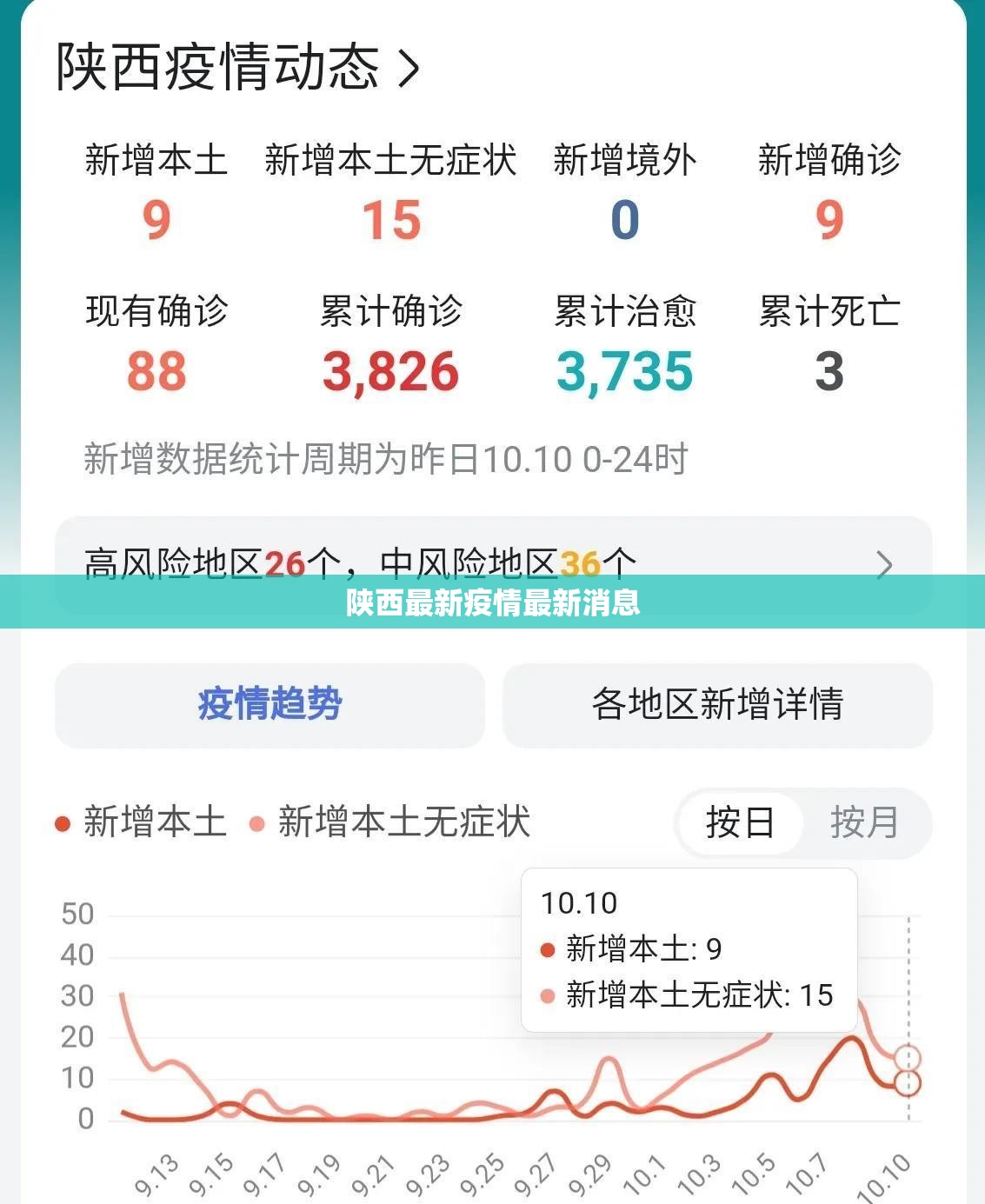 陕西最新疫情最新消息(陕西最新灾情) 陕西最新疫情最新消息(陕西最新灾情)