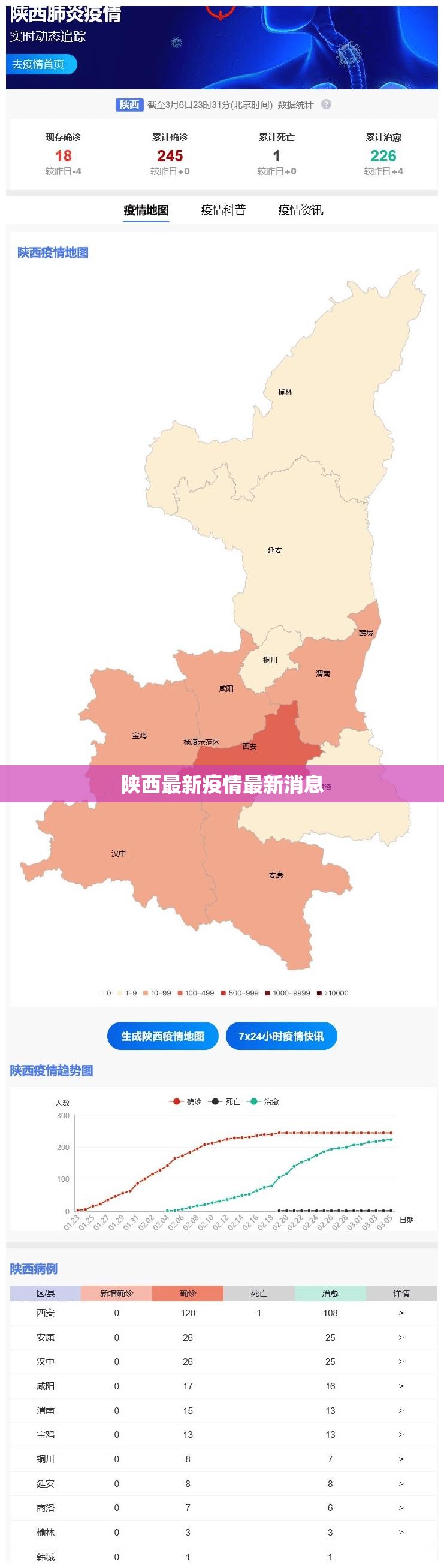 陕西最新疫情最新消息(陕西最新灾情) 陕西最新疫情最新消息(陕西最新灾情)