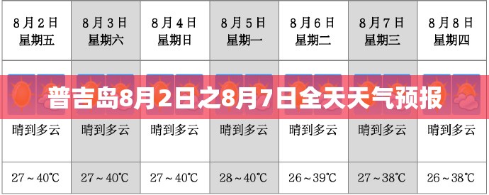 普吉岛8月2日之8月7日全天天气预报 普吉岛8月2日之8月7日全天天气预报