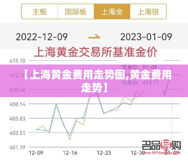 【上海黄金费用走势图,黄金费用 走势】
