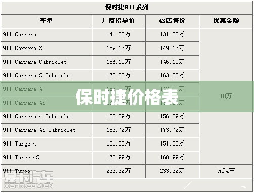 保时捷费用表(保时捷费用表2025最新)