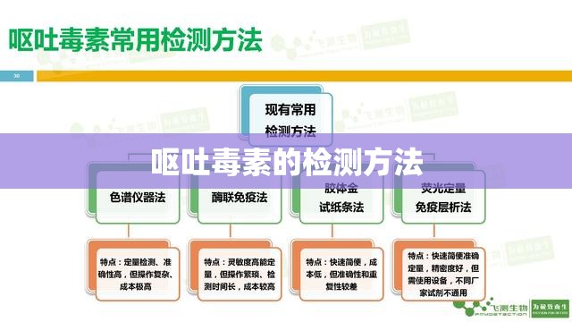 呕吐毒素的检测方法