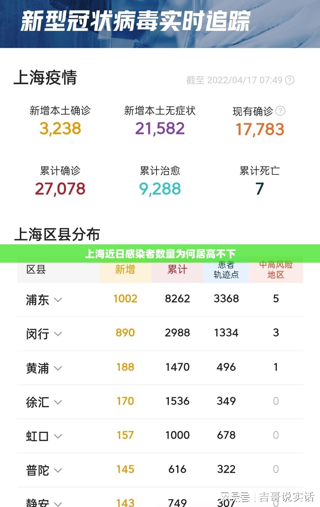 上海近日感染者数量为何居高不下/上海最近感染状况 上海近日感染者数量为何居高不下/上海最近感染状况