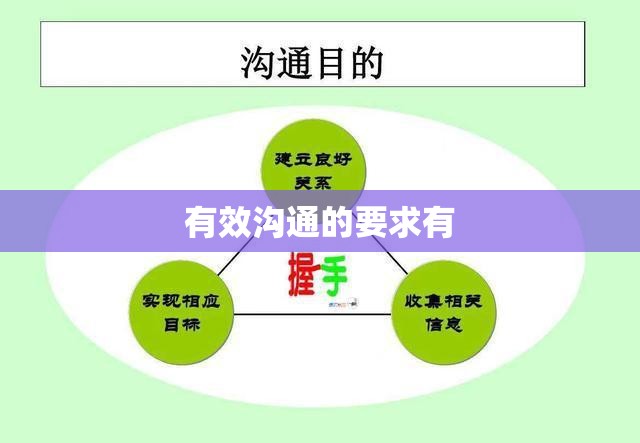 有效沟通的要求有 有效沟通的要求有