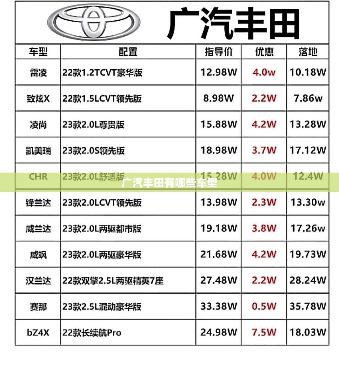 广汽丰田有哪些车型(广汽丰田有哪些车型品牌)