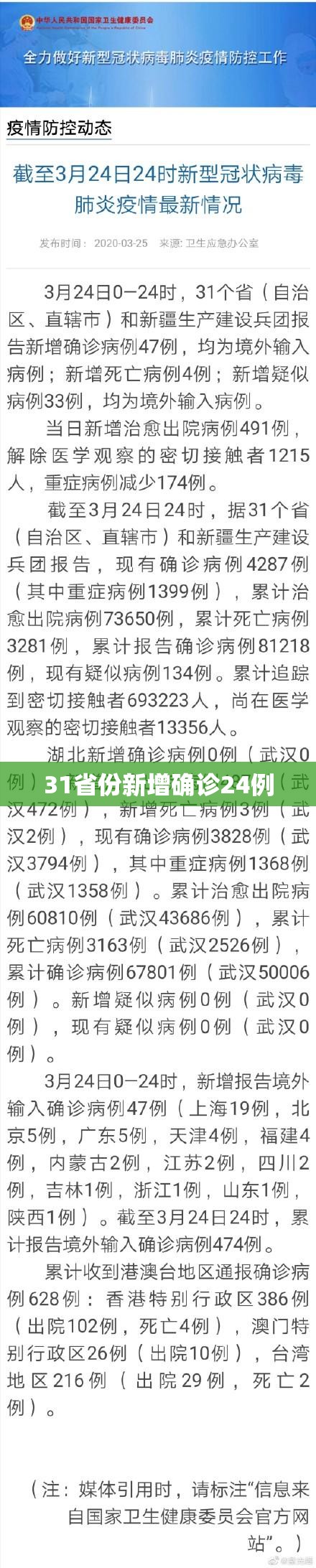 31省份新增确诊24例/31省新增121 627 31省份新增确诊24例/31省新增121 627