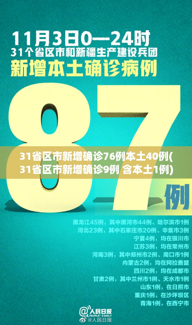 31省区市新增确诊76例本土40例(31省区市新增确诊9例 含本土1例) 31省区市新增确诊76例本土40例(31省区市新增确诊9例 含本土1例)