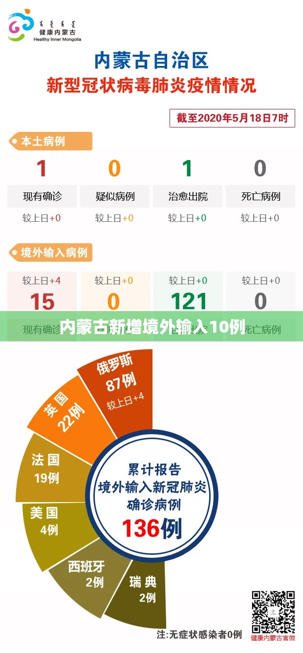 内蒙古新增境外输入10例/仪征个人二手房网 内蒙古新增境外输入10例/仪征个人二手房网