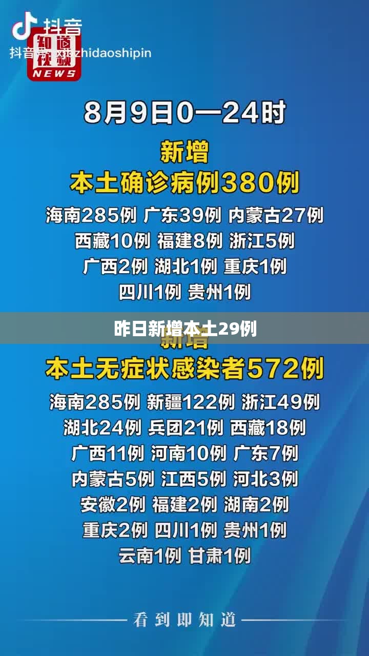 昨日新增本土29例(新增几例) 昨日新增本土29例(新增几例)