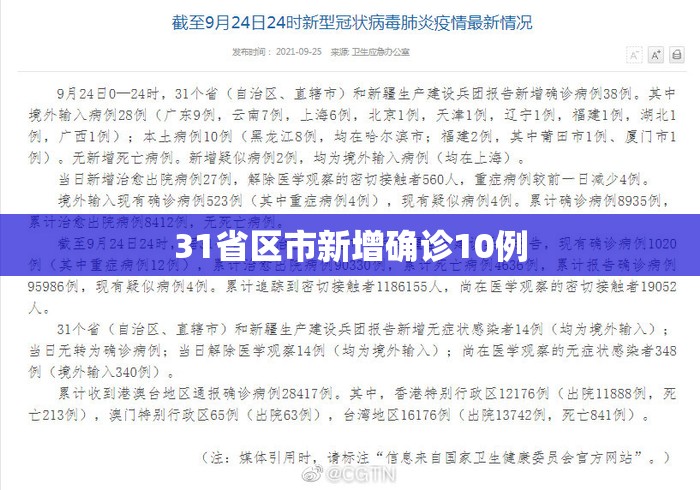 31省区市新增确诊10例(31省区市新增本土确诊病例93例) 31省区市新增确诊10例(31省区市新增本土确诊病例93例)