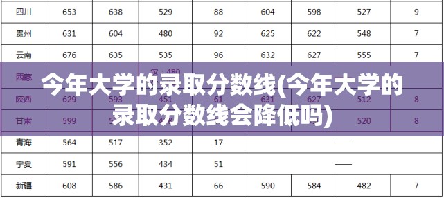 今年大学的录取分数线(今年大学的录取分数线会降低吗) 今年大学的录取分数线(今年大学的录取分数线会降低吗)