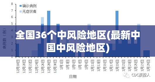 全国36个中风险地区(最新中国中风险地区) 全国36个中风险地区(最新中国中风险地区)