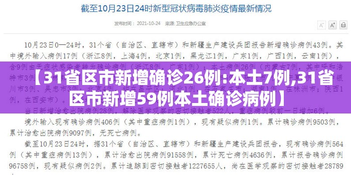 【31省区市新增确诊26例:本土7例,31省区市新增59例本土确诊病例】 【31省区市新增确诊26例:本土7例,31省区市新增59例本土确诊病例】