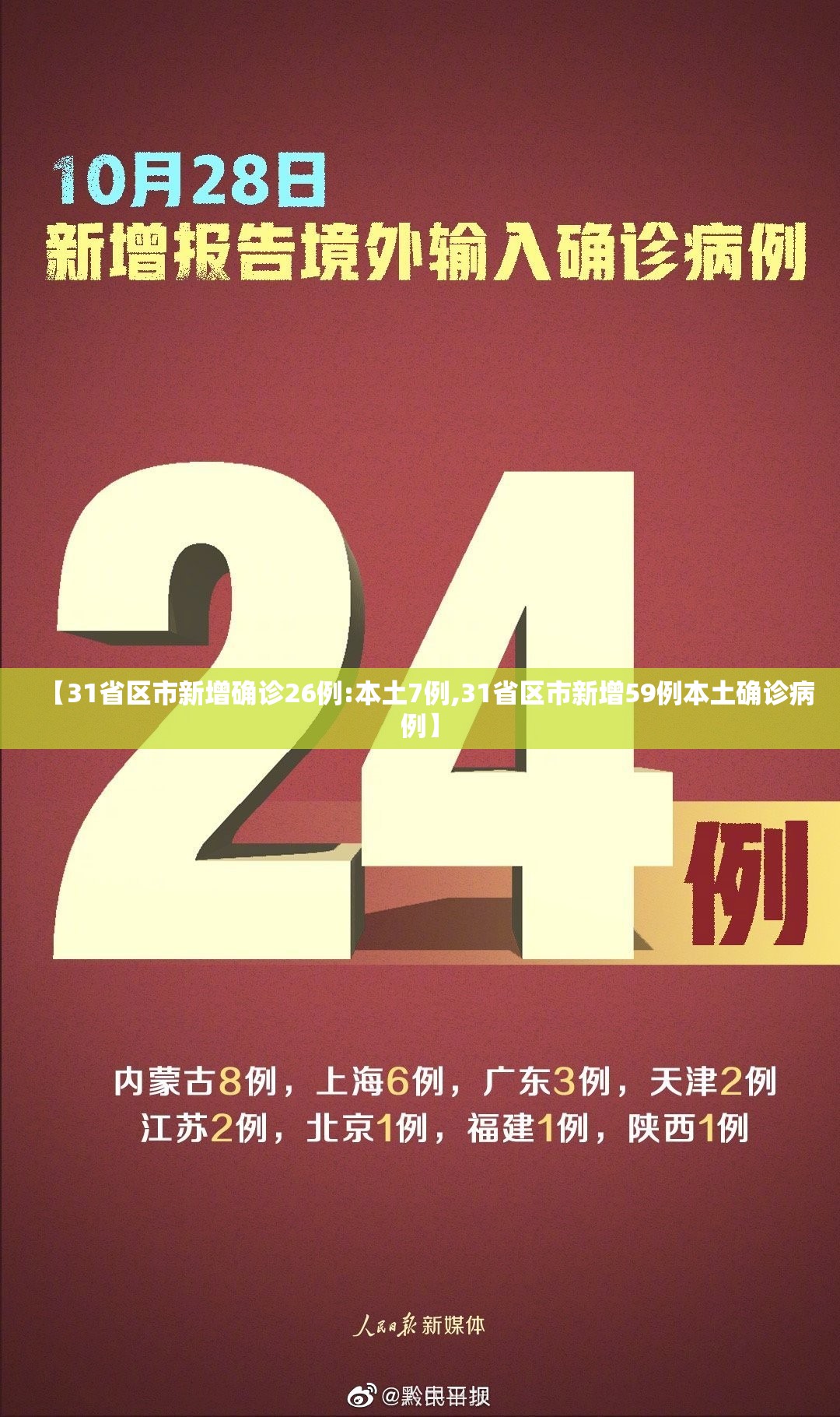 【31省区市新增确诊26例:本土7例,31省区市新增59例本土确诊病例】 【31省区市新增确诊26例:本土7例,31省区市新增59例本土确诊病例】