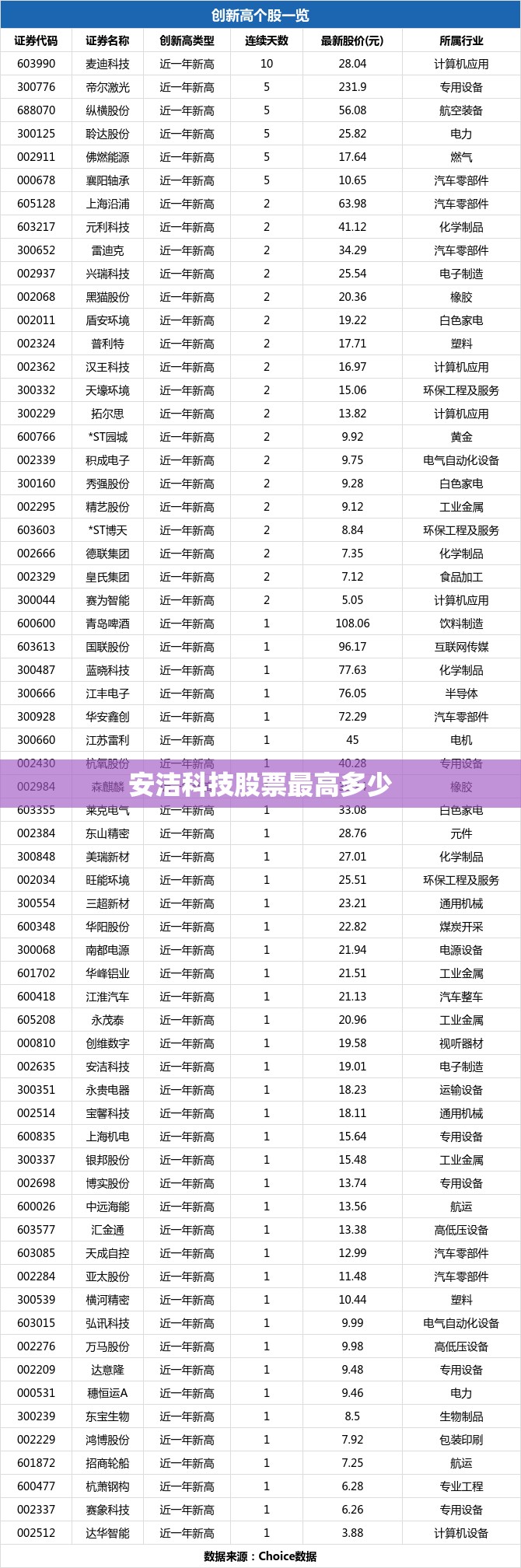安洁科技股票最高多少 安洁科技股票最高多少