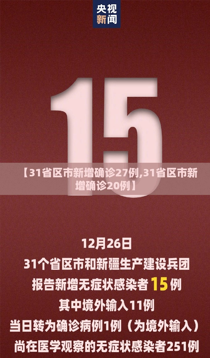 【31省区市新增确诊27例,31省区市新增确诊20例】 【31省区市新增确诊27例,31省区市新增确诊20例】