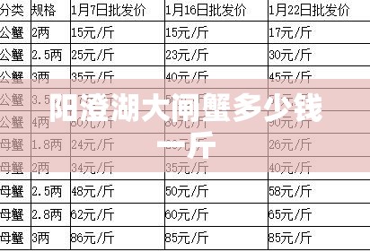 阳澄湖大闸蟹多少钱一斤
