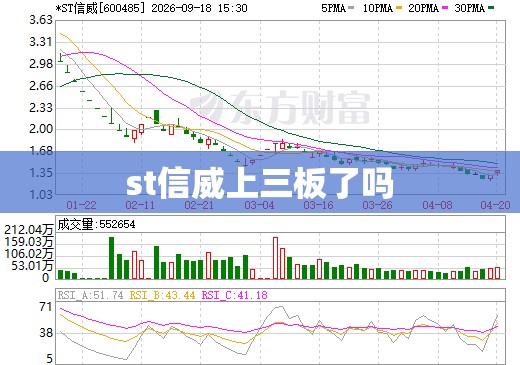 st信威上三板了吗