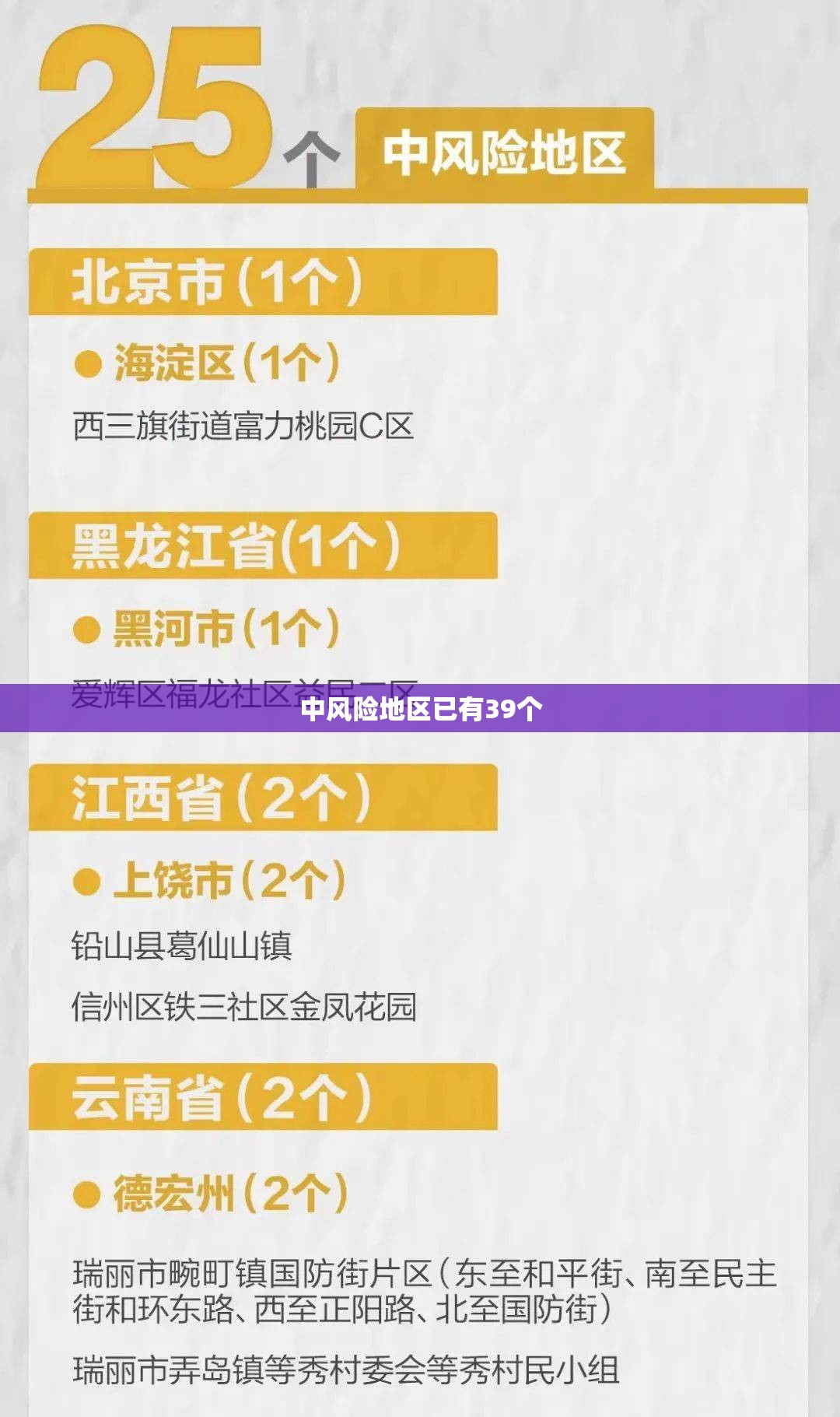 中风险地区已有39个/中风险是好事还是坏事 中风险地区已有39个/中风险是好事还是坏事