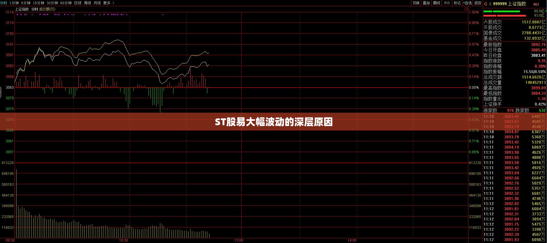 ST股易大幅波动的深层原因 ST股易大幅波动的深层原因