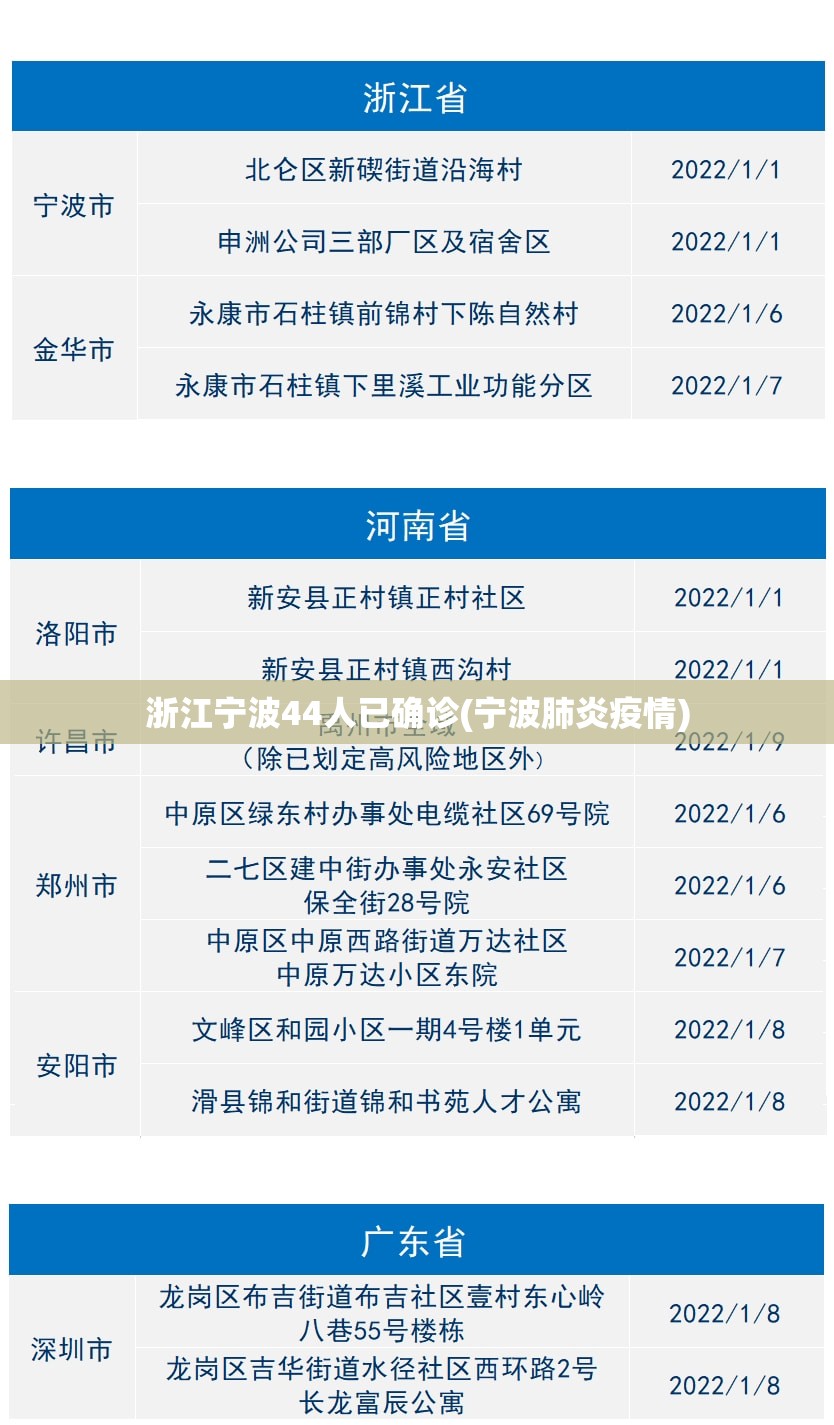 浙江宁波44人已确诊(宁波肺炎疫情) 浙江宁波44人已确诊(宁波肺炎疫情)