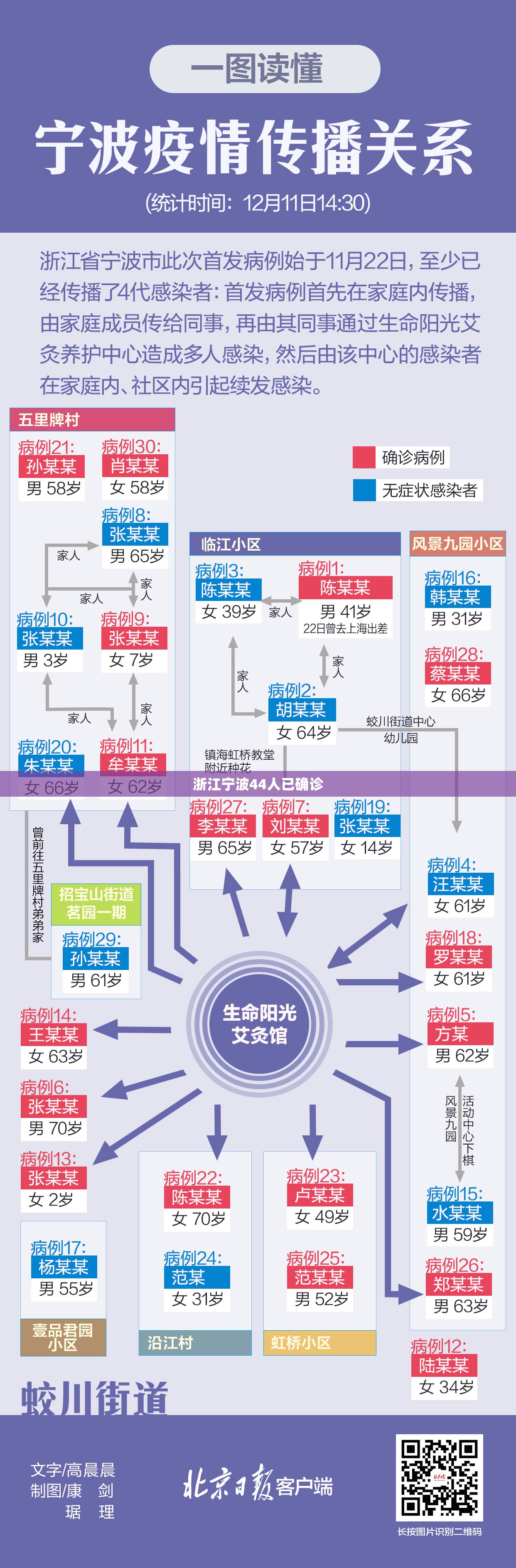 浙江宁波44人已确诊(宁波肺炎疫情) 浙江宁波44人已确诊(宁波肺炎疫情)