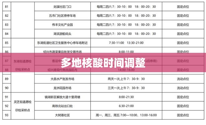 多地核酸时间调整/2021年核酸检测