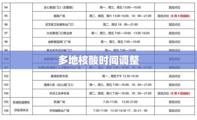 多地核酸时间调整/2021年核酸检测