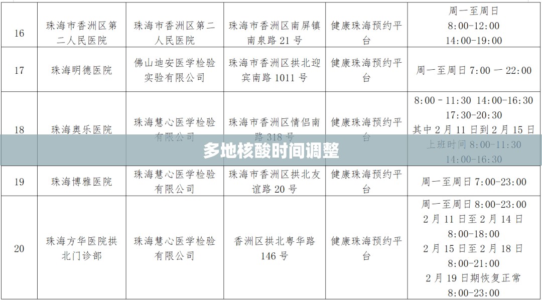 多地核酸时间调整/2021年核酸检测