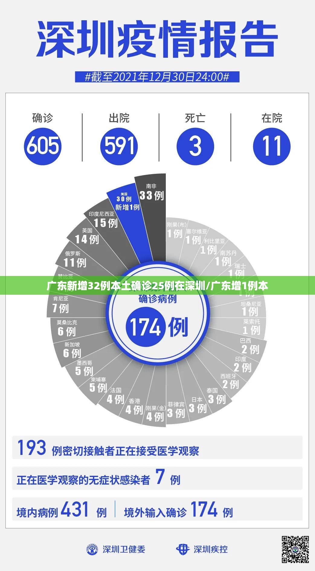 广东新增32例本土确诊25例在深圳/广东增1例本
