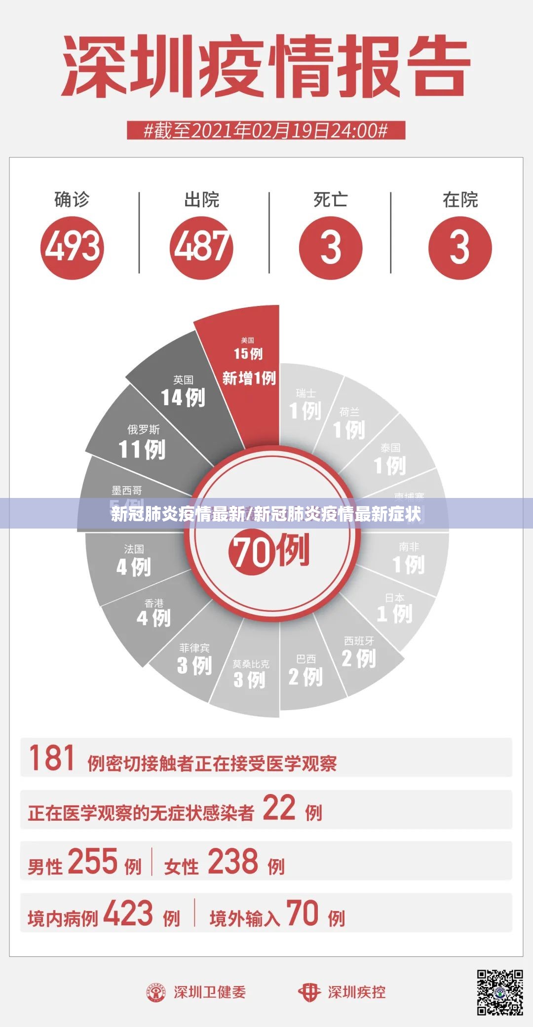 新冠肺炎疫情最新/新冠肺炎疫情最新症状 新冠肺炎疫情最新/新冠肺炎疫情最新症状