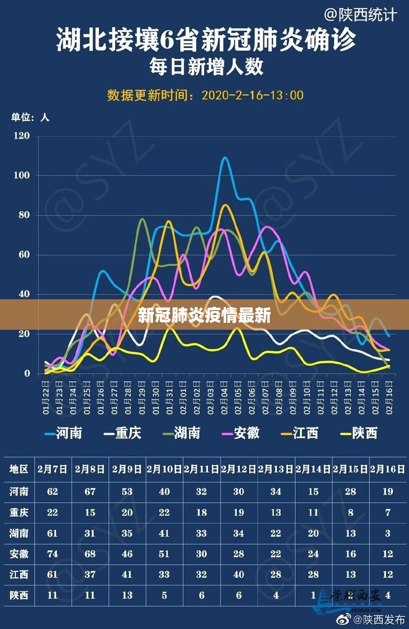 新冠肺炎疫情最新/新冠肺炎疫情最新症状 新冠肺炎疫情最新/新冠肺炎疫情最新症状