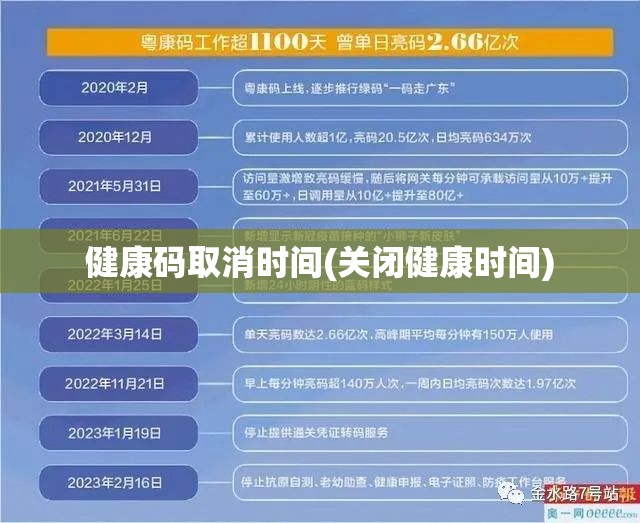 健康码取消时间(关闭健康时间) 健康码取消时间(关闭健康时间)