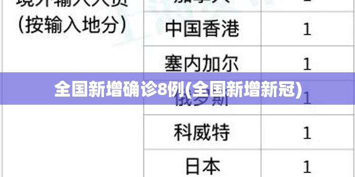 全国新增确诊8例(全国新增新冠)