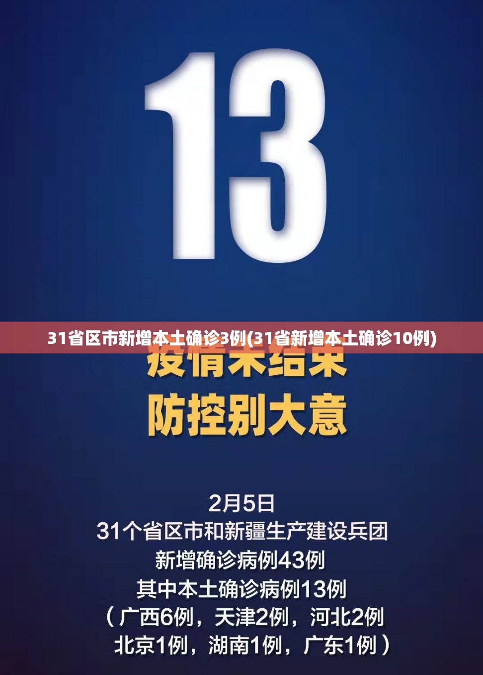 31省区市新增本土确诊3例(31省新增本土确诊10例)