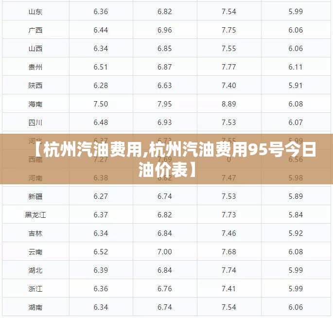 【杭州汽油费用,杭州汽油费用95号今日油价表】 【杭州汽油费用,杭州汽油费用95号今日油价表】